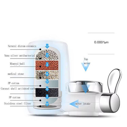 Filtre à Eau pour Robinet – Eau Pure et Sûre à Portée de Main